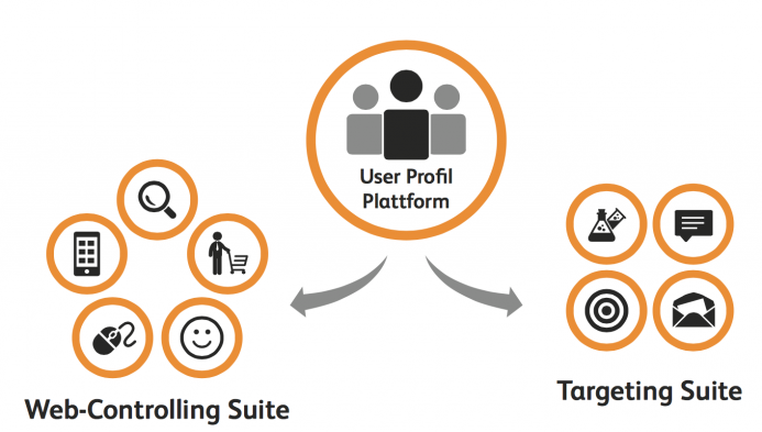 Web-Analytics_hotel_etracker